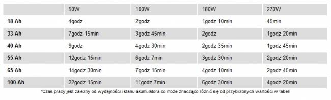 Przetwornica napięcia prądu IPS-1200 DUO (12V-24V/230V/1200W) VOLT POLSKA