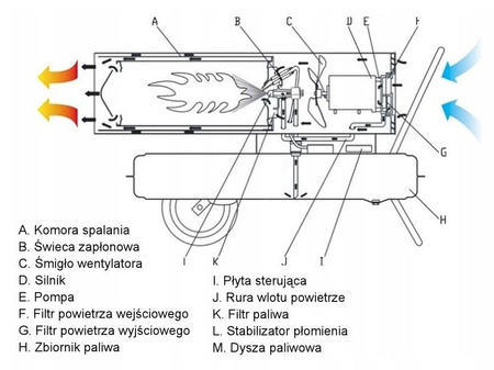 Nagrzewnica olejowa dmuchawa 25kW z termostatem HEIDMANN