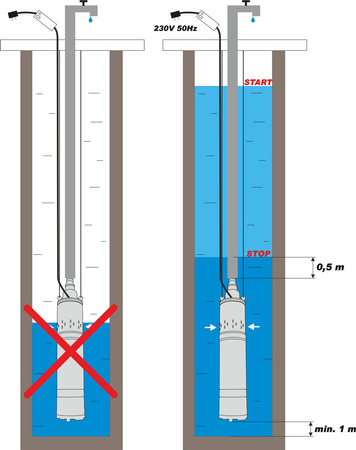 Pompa głębinowa do wody śrubowa 550W 1,5 m3/h 60m MAR-POL
