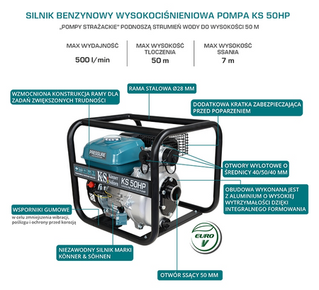 Pompa spalinowa do wody czystej wysokociśnieniowa KS50HP 7 kM 500l /min Konner&Sohnen KS
