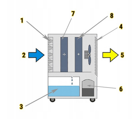 Osuszacz powietrza kondensacyjny pochłaniacz wilgoci DH720P 20l/24h MASTER