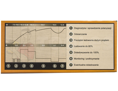 Prostownik ładowarka do akumulatora 6-12V 5A AUTO VOLT POLSKA