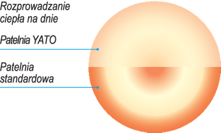Patelnia gastronomiczna indukcja gaz pro 20 cm TOYA YG-00101 YATO