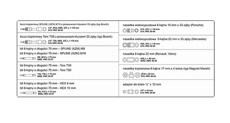 Klucze do alternatorów 13el zestaw alternatora SILVER