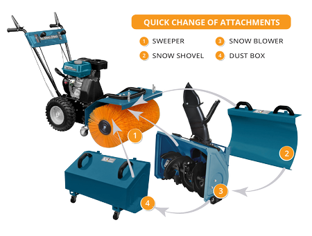 Maszyna spalinowa wielofunkcyjna 4w1 6,5 KM 60cm Könner & Söhnen KS