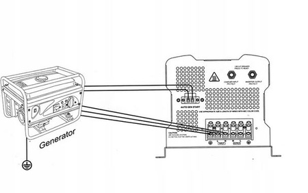 Przetwornica UPS Powersinus-5000W/15000W (24V/230V/5000W-15000W) VOLT POLSKA