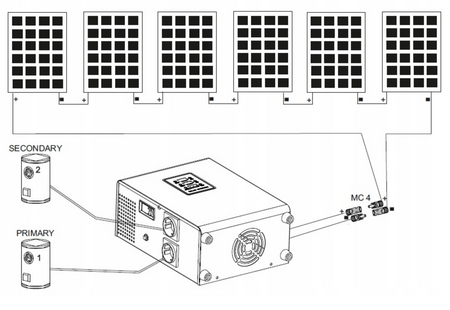 Zestaw solarny panel do grzania wody CWU 3000W GREEN BOOST MPPT 6xPV (6x510W)
