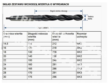 Zestaw Wierteł Morsa do Metalu MK2 MK3 14,5-30 mm HSS (9 el) SILVER