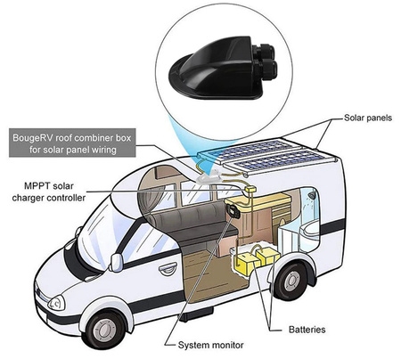 Przejściówka przelotka dachowa do kampera VOLT POLSKA