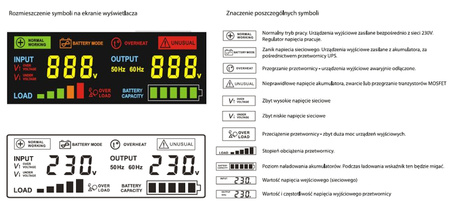 Zestaw Awaryjne Zasilanie SINUSPRO 800E + Akumulator 100Ah VOLT POLSKA
