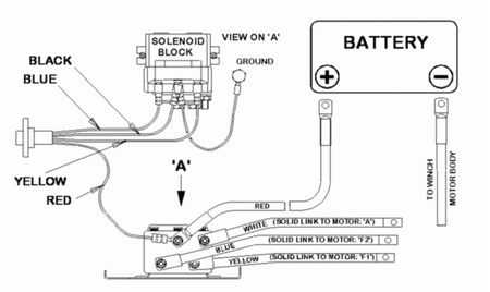 Przekaźnik stycznik sterownik do wyciągarki 12V 450A quad Titanium