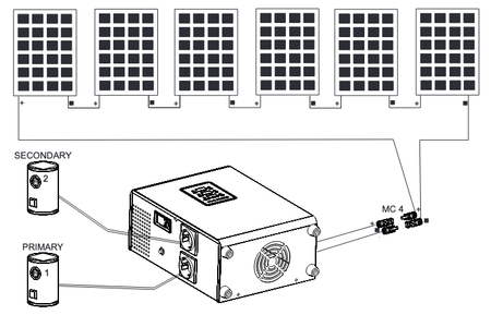 Przetwornica solarna GREEN BOOST 3000 do grzałki bojler grzania wody zasilanie z paneli VOLT POLSKA