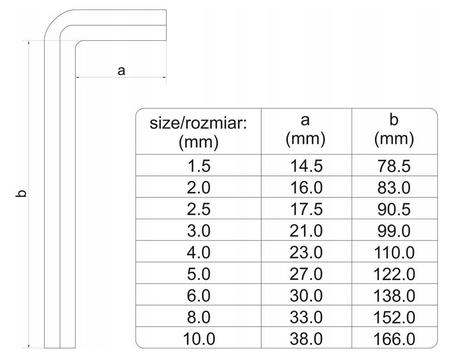 Klucze imbusowe imbusy hex 1.5-10 mm 9 szt YT-05631 YATO