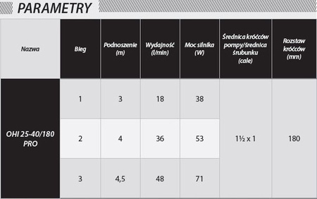 Pompa cyrkulacyjna obiegowa do pieca C.O. OHI 25-40/180 PRO IBO