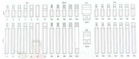 Zestaw klucze nasadowe 108szt. + płasko-oczkowe 12szt. 6-22mm + BITY 40el.