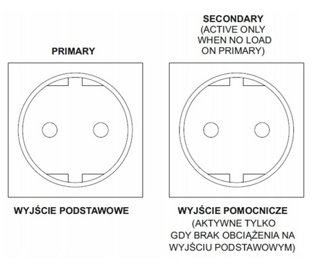 Zestaw solarny panel do grzania wody CWU 3000W GREEN BOOST MPPT 5xPV (5x510W)