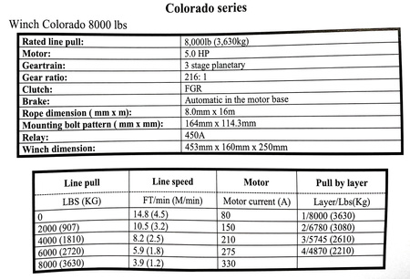 Wyciągarka elektryczna 8000 LBS FGS COLORADO Titanium Winch