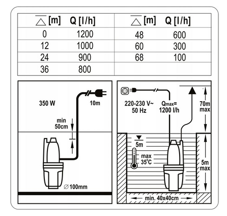 Pompa do wody głębinowa studni nurek białoruska membranowa 350w 79944 FLO YATO