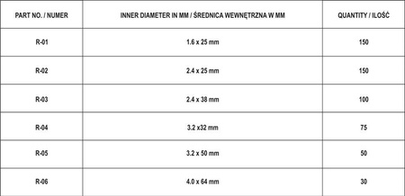 Zestaw zawleczek przetyczek zawleczki 555 sztuk spinek YATO