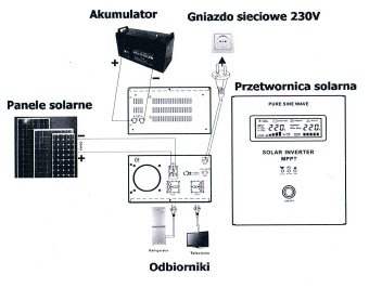 Przetwornica UPS Awaryjne Zasilanie Pieca CO SINUSPRO-1000E (12V/230V/1000W) VOLT POLSKA
