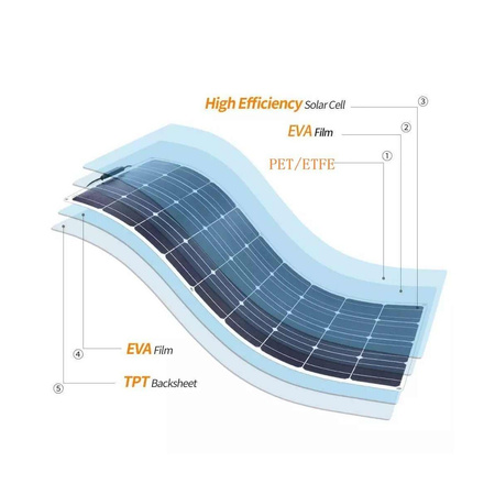 Zestaw solarny fotowoltaiczny FLEXI elastyczny 200W 12V (Panel solarny 200W, Regulator napięcia 20A) VOLT POLSKA