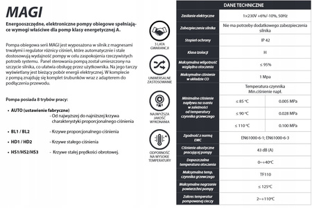 Pompa cyrkulacyjna obiegowa elektroniczna do pieca C.O. MAGI 25-80/180 energooszczędna IBO POMPY