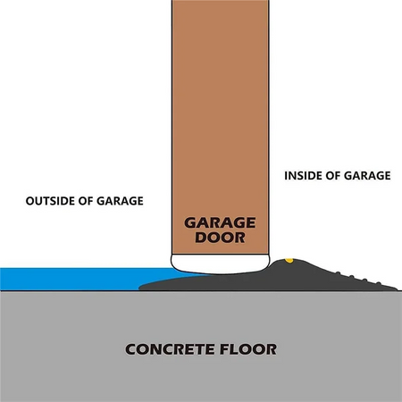 Uszczelka garażowa progowa do bramy garażowej 12 x 86 mm 3m++ FALON-TECH