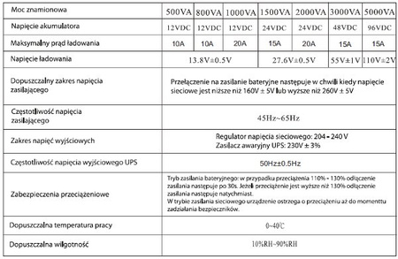 Przetwornica UPS Awaryjne Zasilanie Pieca CO SINUSPRO-500W (12V/230V/500W)