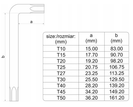 Klucze imbusowe kolorowe imbusy wkrętaki torx T10-T50 mm 9 szt YT-05633 YATO