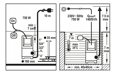 Pompa zanurzeniowa do wody brudnej inox 750W YATO