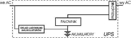 Przetwornica UPS Awaryjne Zasilanie Pieca CO SINUSPRO-500W (12V/230V/500W)